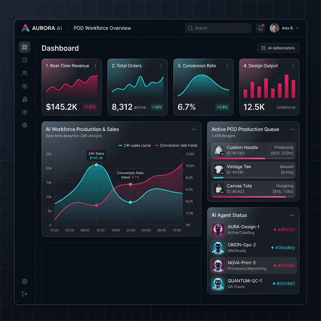 EffortlessPOD SaaS Dashboard Mockup